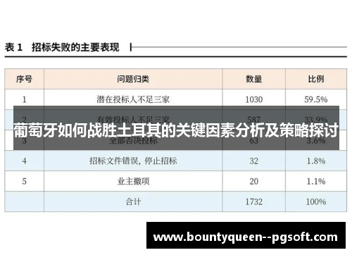 葡萄牙如何战胜土耳其的关键因素分析及策略探讨 葡萄牙如何战胜土耳其的关键因素分析及策略探讨