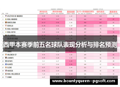 西甲本赛季前五名球队表现分析与排名预测