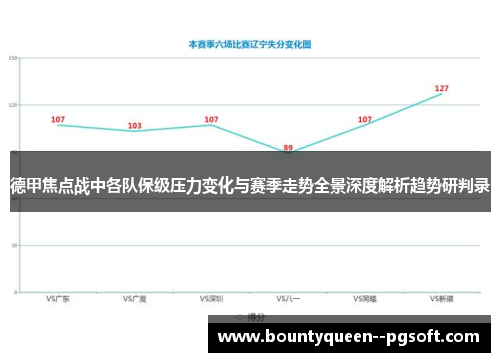 德甲焦点战中各队保级压力变化与赛季走势全景深度解析趋势研判录