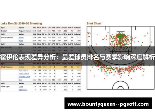 霍伊伦表现差异分析：最差球员排名与赛季影响深度解析