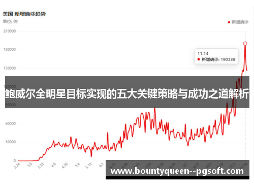 鲍威尔全明星目标实现的五大关键策略与成功之道解析