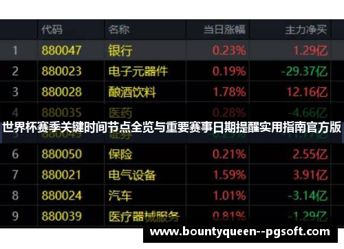 世界杯赛季关键时间节点全览与重要赛事日期提醒实用指南官方版 世界杯赛季关键时间节点全览与重要赛事日期提醒实用指南官方版