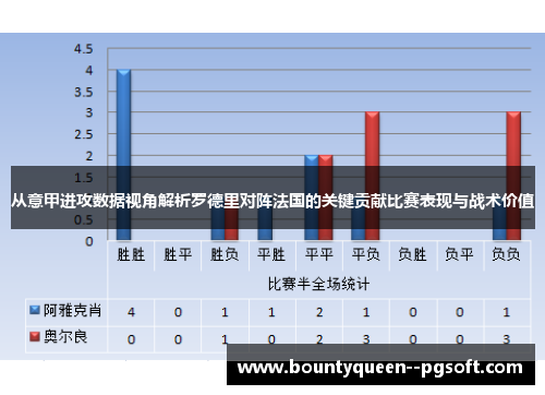 从意甲进攻数据视角解析罗德里对阵法国的关键贡献比赛表现与战术价值 从意甲进攻数据视角解析罗德里对阵法国的关键贡献比赛表现与战术价值