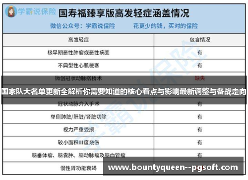 国家队大名单更新全解析你需要知道的核心看点与影响最新调整与备战走向 国家队大名单更新全解析你需要知道的核心看点与影响最新调整与备战走向