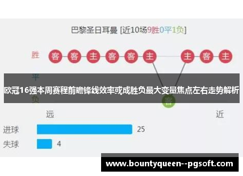 欧冠16强本周赛程前瞻锋线效率或成胜负最大变量焦点左右走势解析